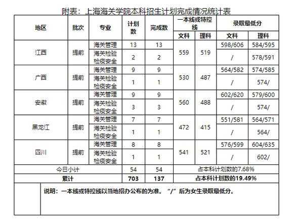 成考分数线2021上海（2020上海成考最低录取分数线）