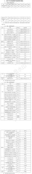惠州深圳高考分数线（惠州高考录取）