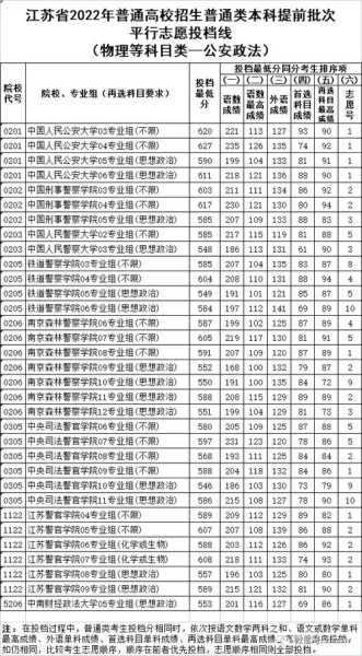 2021年武汉警校分数线（武汉警官录取分数线多少）