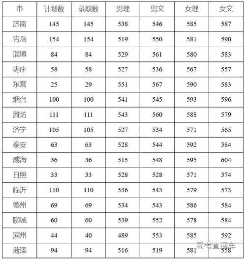 重庆高考理科警校分数线（重庆警校录取分数）