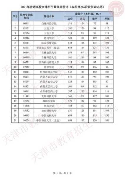 天津艺术高考分数线（天津艺术高考分数线2023年公布）