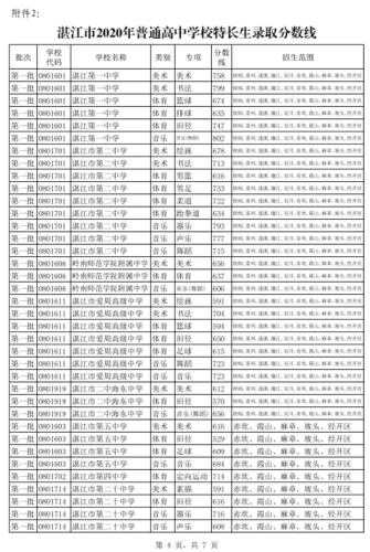 郴州北湖区中专分数线（2020年中考郴州各学校录取分数线）