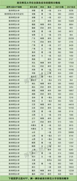 南京师范大学2016录取分数线文科（南京师范大学16年录取分数线）