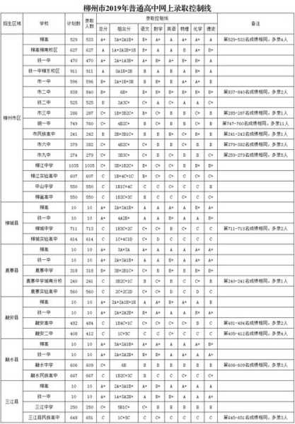 柳州职校中考分数线排名（柳州市职高）