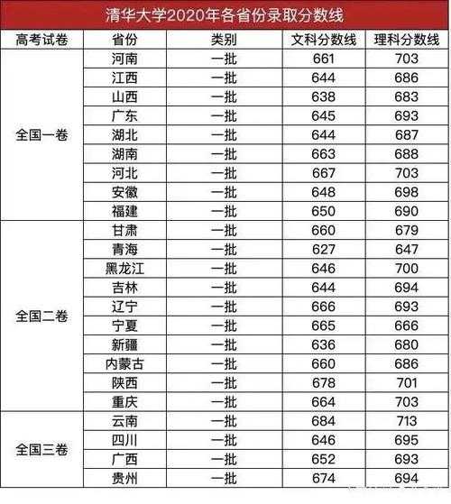 北大2016录取分数线（2016北京大学分数线）