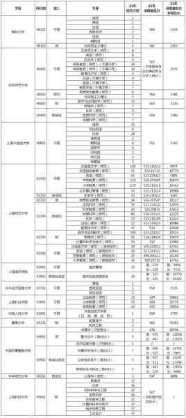 2021高考上海分数线（上海2021年高考录取分数线）