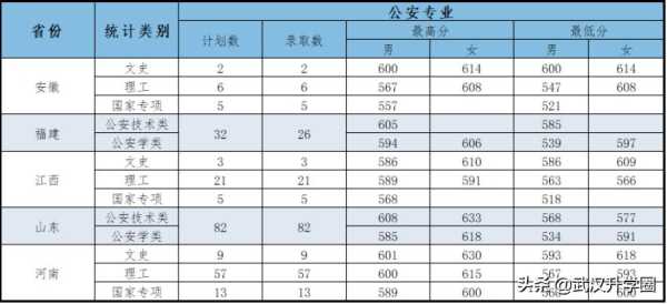 重庆警校本科分数线多少（重庆警校分数线2021录取分数线）