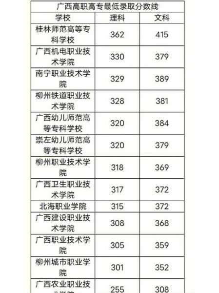广西贵港市师范大专分数线（广西贵港录取结果）