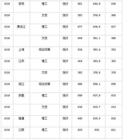 哈工程2006湖南分数线（哈工程2013年录取分数）
