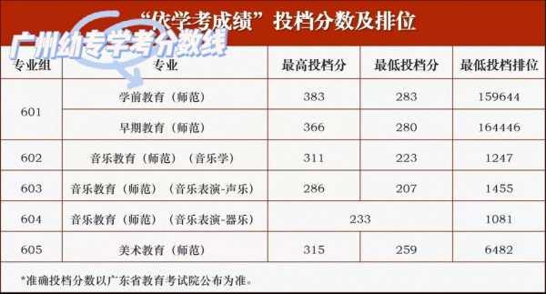 广州师范高等学院分数线（广州师范大学录取分数线2020年）