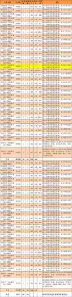 南京卫生院分数线排名（南京卫生学校多少分）