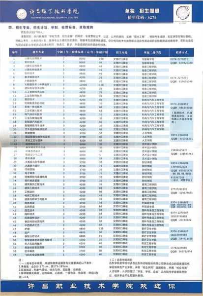 许昌职业技术学院语文教育分数线（许昌职业技术学院2020年）