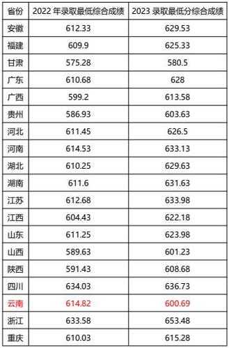 2016年专科分数线重庆（2019重庆专科分数线）