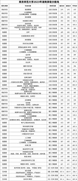 南师分数线2015（南京师范2015录取分数线）