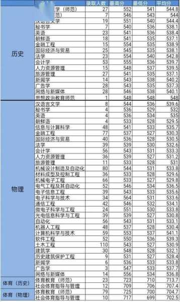 2021文科分数线湖南（湖南2021年文科录取分数线）