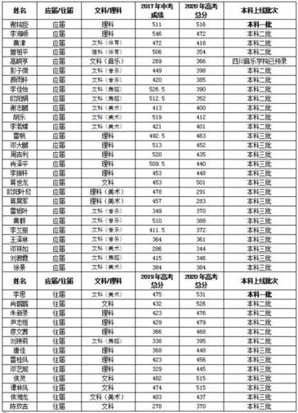 2021年桂阳分数线（桂阳高考成绩2020）