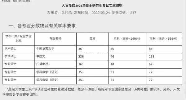 汉江大学在河南分数线（汉江大学2019统考分数线）