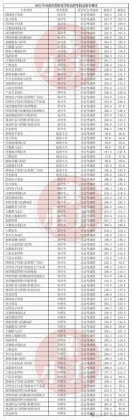 河南省中职学校分数线（河南中专录取分数线2020）