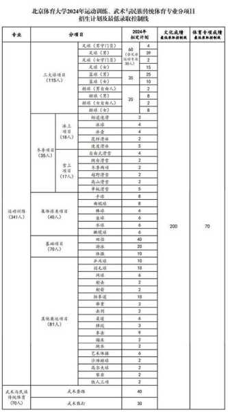 北京体育大学数学分数线（2021年北京体育大学分数线）