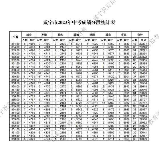 咸宁西乡中考分数线（咸宁高中中考分数线2020）