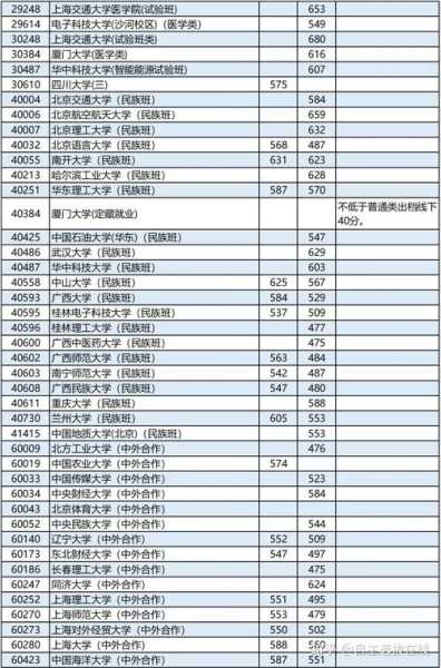 广西2017体育分数线（2017年广西体育高考）
